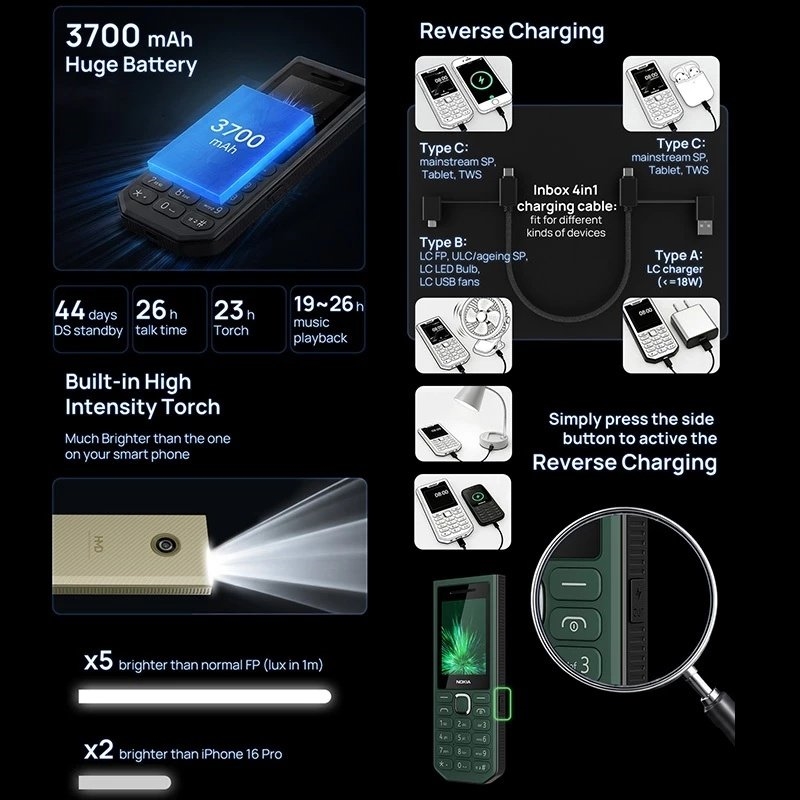Nokia 300 4G Power Bank с обратной зарядкой