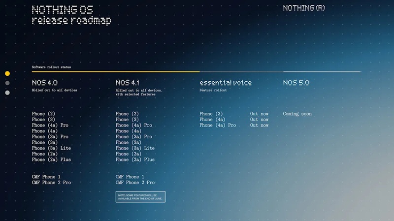 Nothing OS Release Roadmap