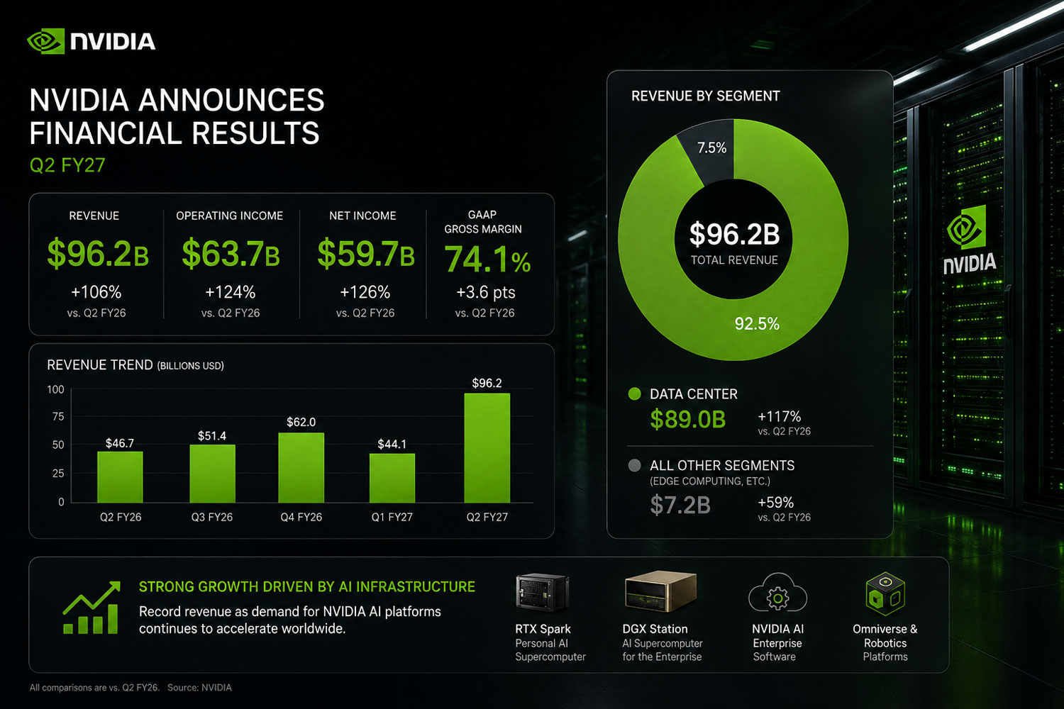 La plataforma Vera Rubin de NVIDIA es el eje de su estrategia de centros de datos para 2026 y 2027.