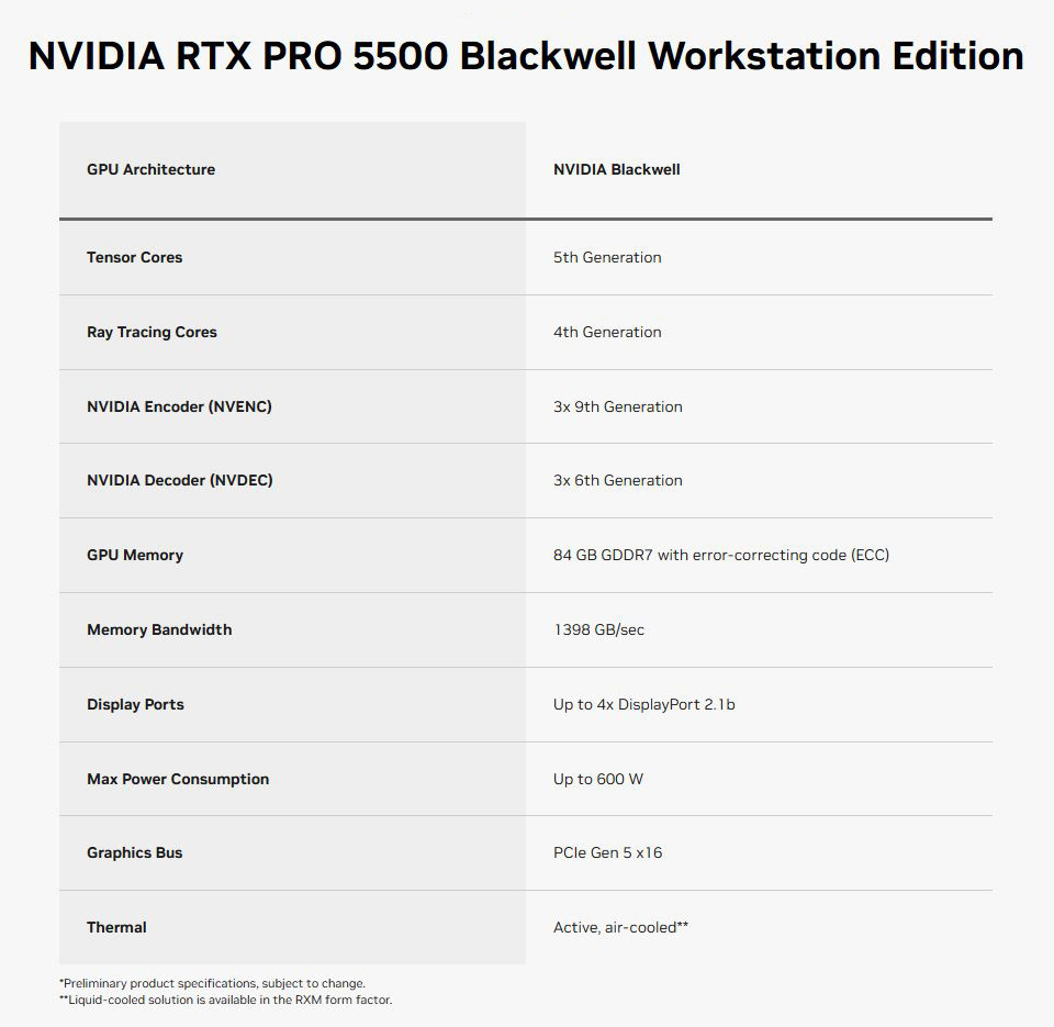 Технические характеристики Nvidia RTX PRO 5500 Workstation Edition