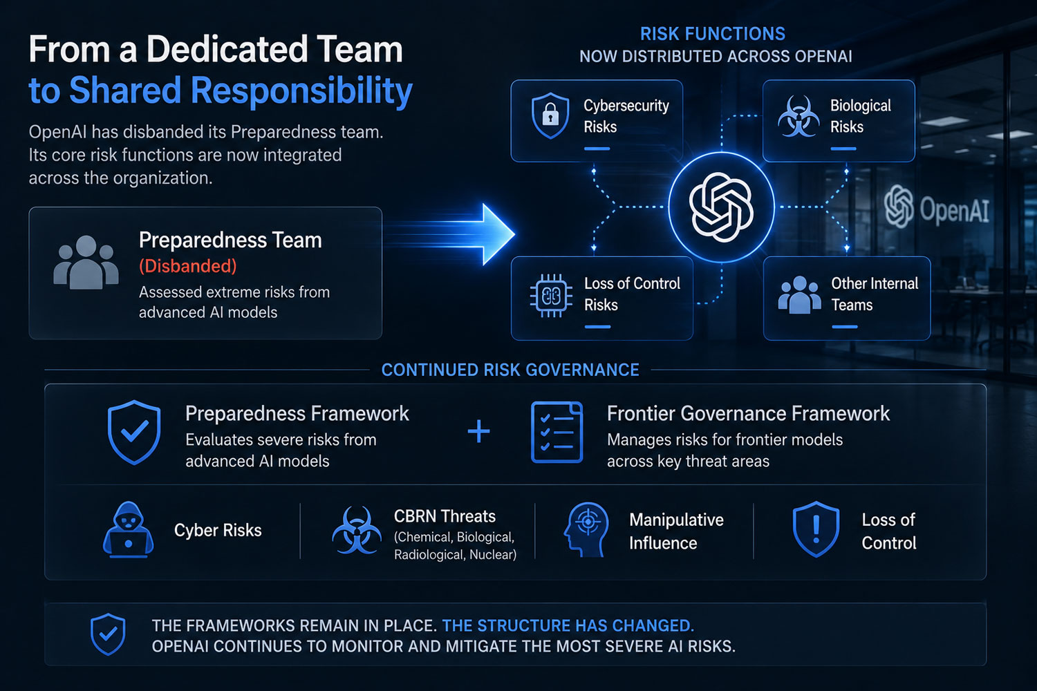 OpenAI меняет внутреннюю структуру контроля