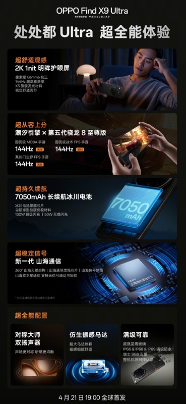 Ключевые характеристики Oppo Find X9 Ultra