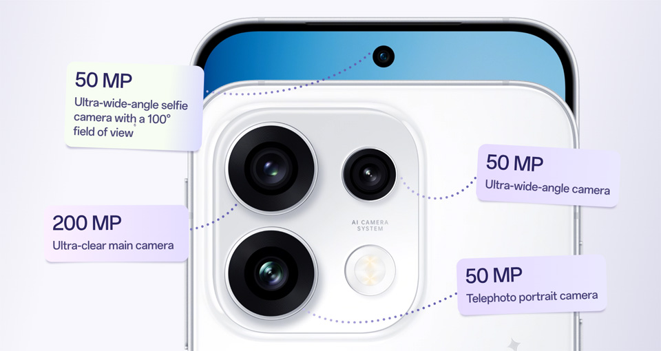Камеры Oppo Reno16 Pro