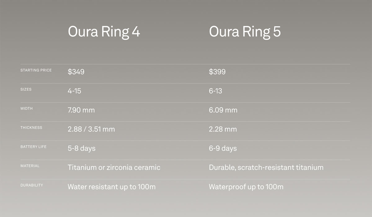 Сравнение Oura Ring 5 с предшественником