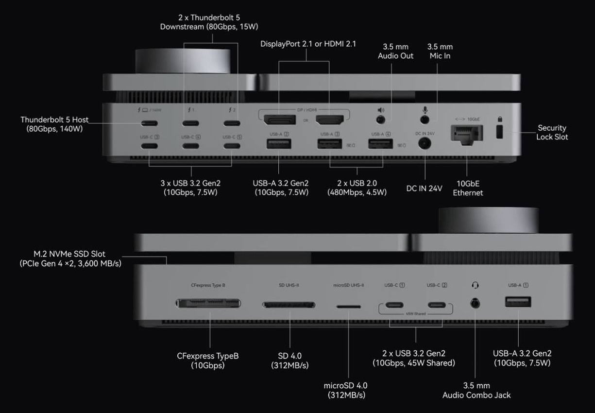 PexarBolt Ultra Port Configuration