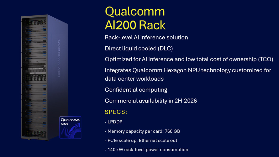Qualcomm AI200