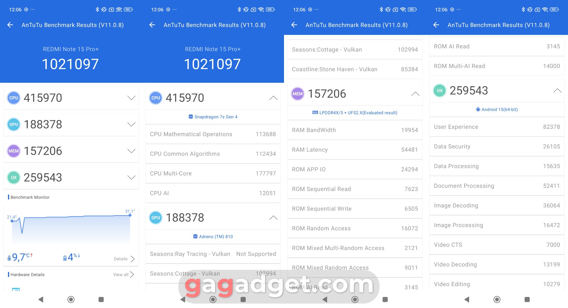 Результаты бенчмарков Redmi Note 15