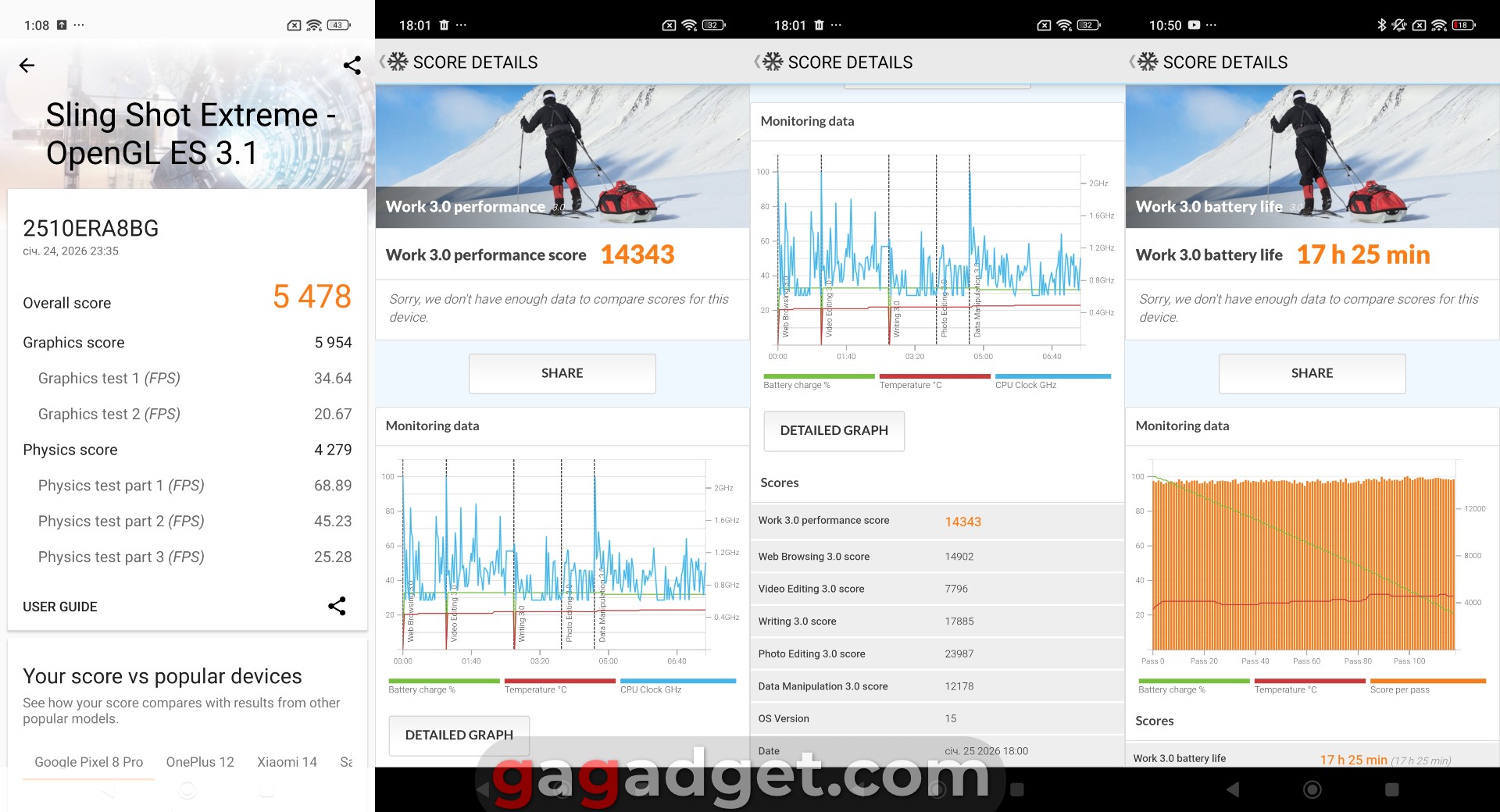 Сравнение результатов с другими моделями Redmi Note 15