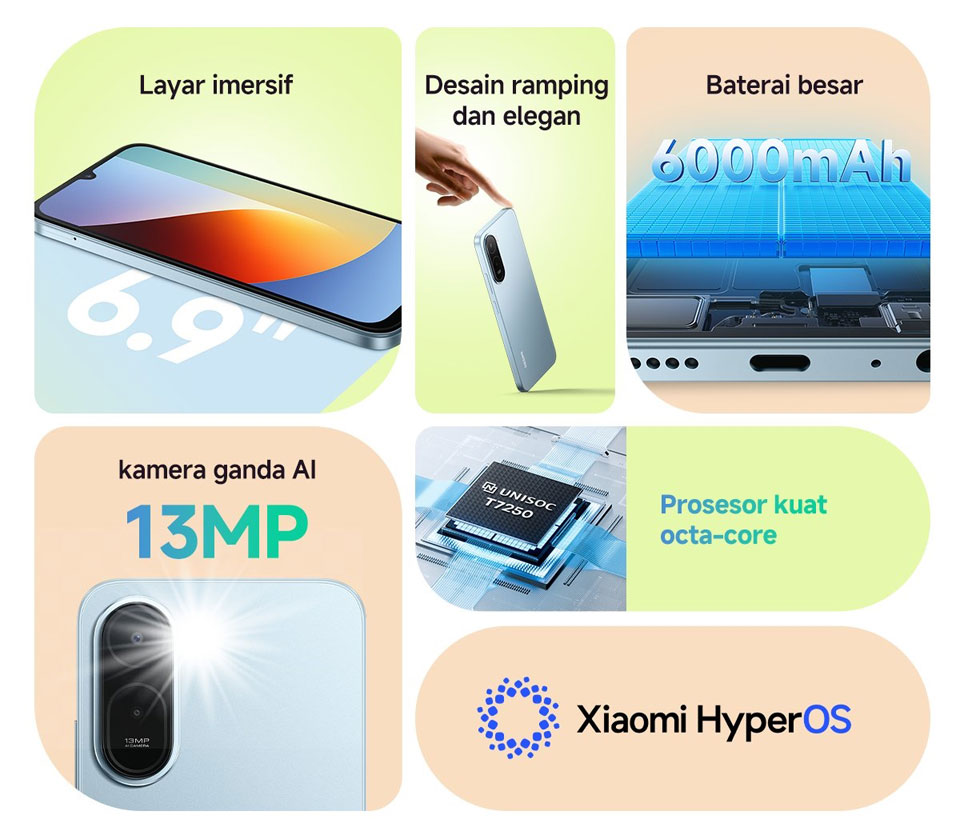 Основні характеристики Redmi A7 Pro