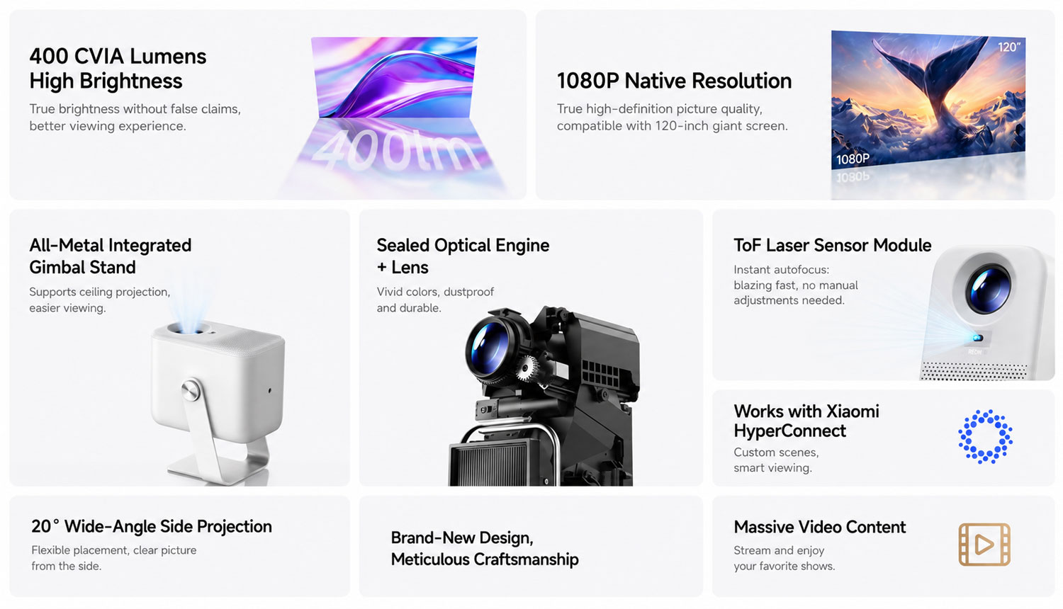 Характеристики Redmi Projector 5