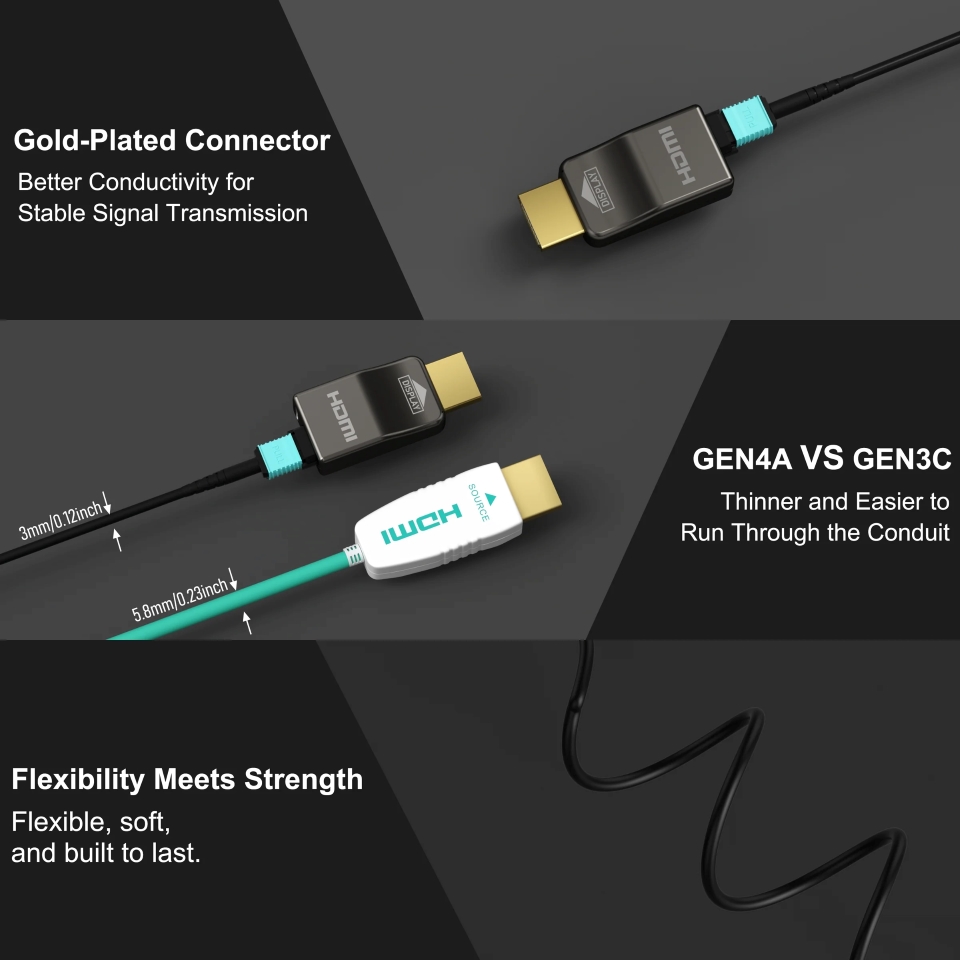 Ruipro 8K Fiber Optic HDMI 2.1 Cable