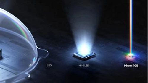 Зображення Samsung Micro RGB телевізора крупним планом