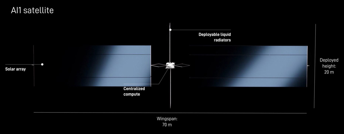 Concepto actualizado del satélite AI1. Ilustración: SpaceX