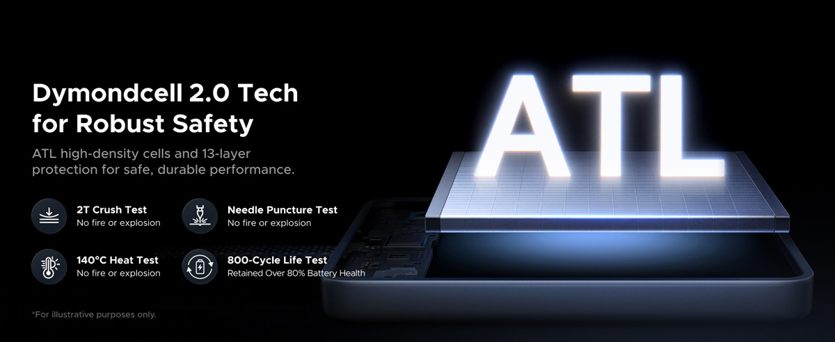 UGREEN MagFlow Pro технические характеристики - разъемы