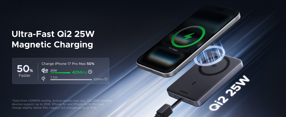 UGREEN MagFlow Pro технические характеристики - режимы зарядки