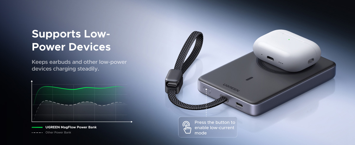 UGREEN MagFlow Pro технические характеристики - дополнительные аксессуары