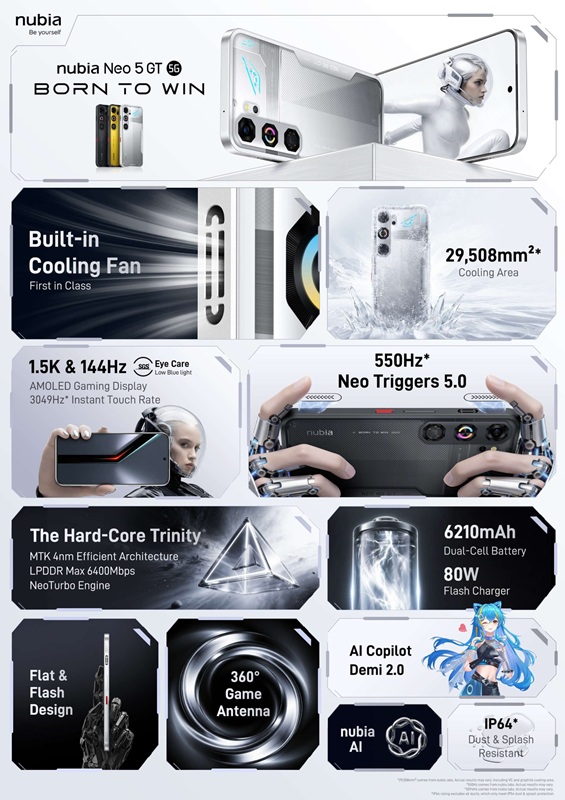 Система охолодження Through-Flow Duct Design Nubia Neo 5 GT