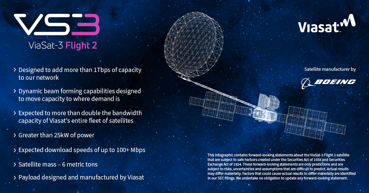 Спутник Viasat-3 в космосе