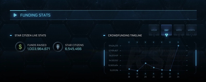 Изображение со сбором средств на Star Citizen