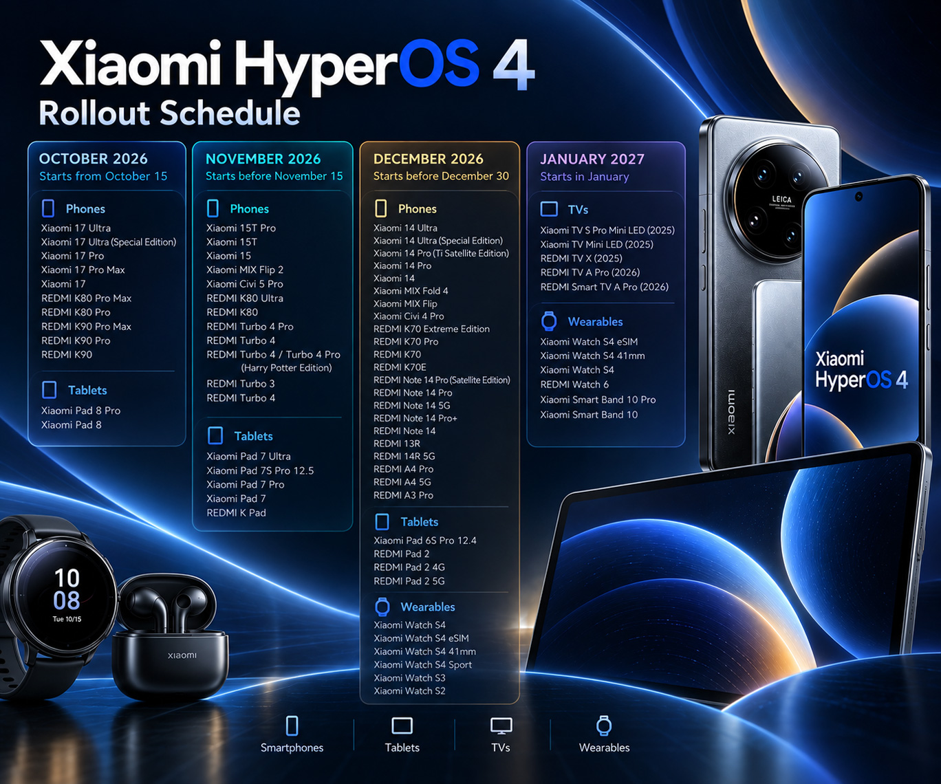 Официальный график развертывания HyperOS 4 от Xiaomi