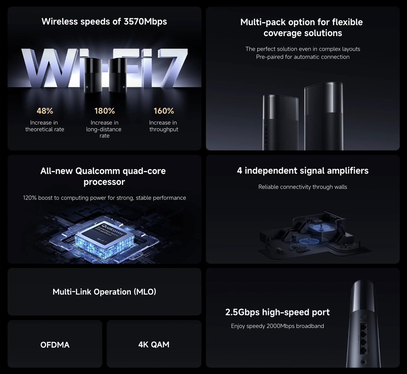 Изображение спецификаций Xiaomi Mesh System BE3600 Pro