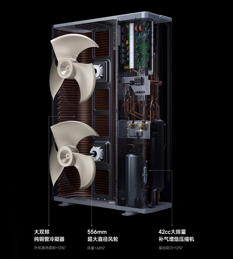 Mi Home Dual Fan 5 HP One-to-Four