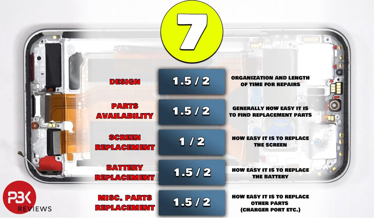 Démontage du Poco F8 Ultra par PBKreviews