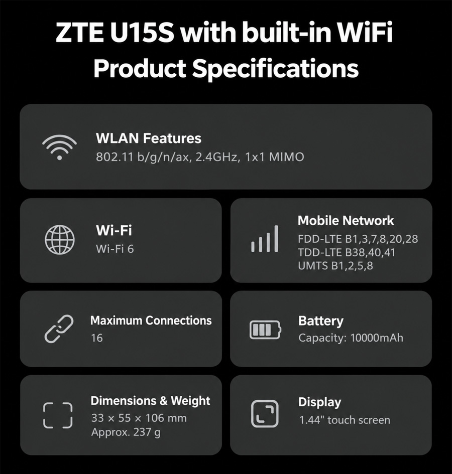 Технические характеристики ZTE U15 Standard Edition